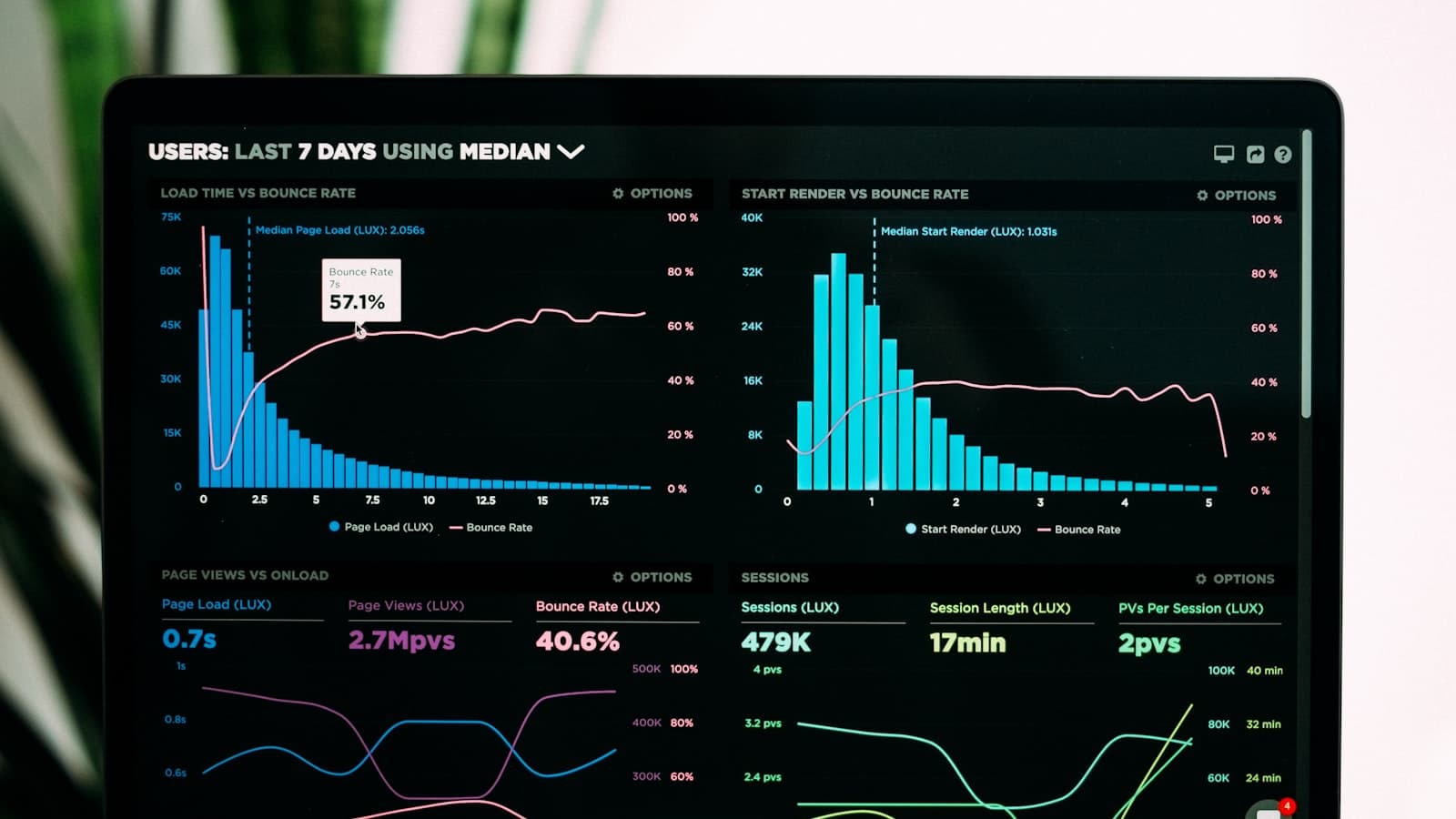 Laptop showing advertising analytics charts during a campaign review